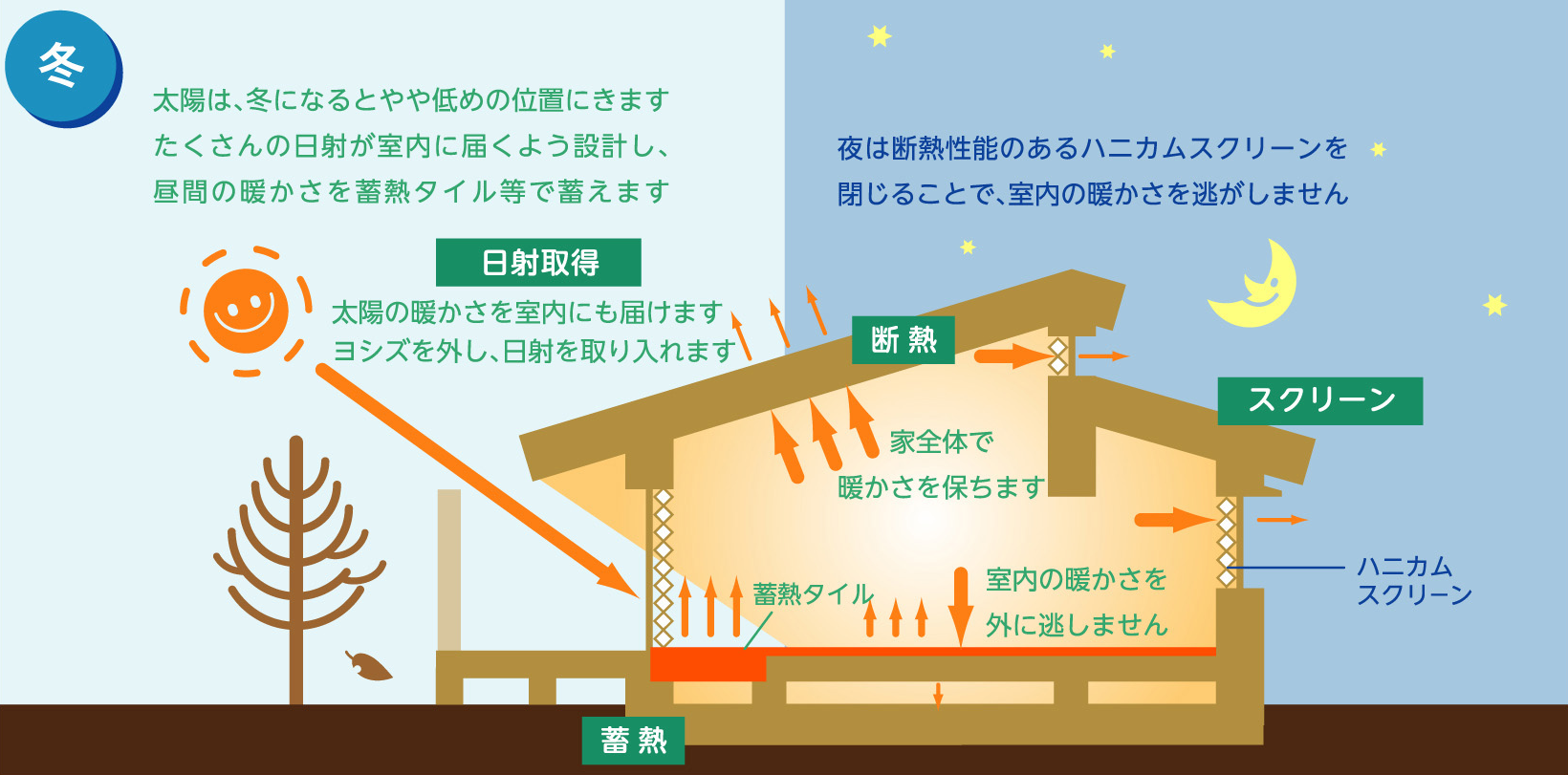 パッシブ冬